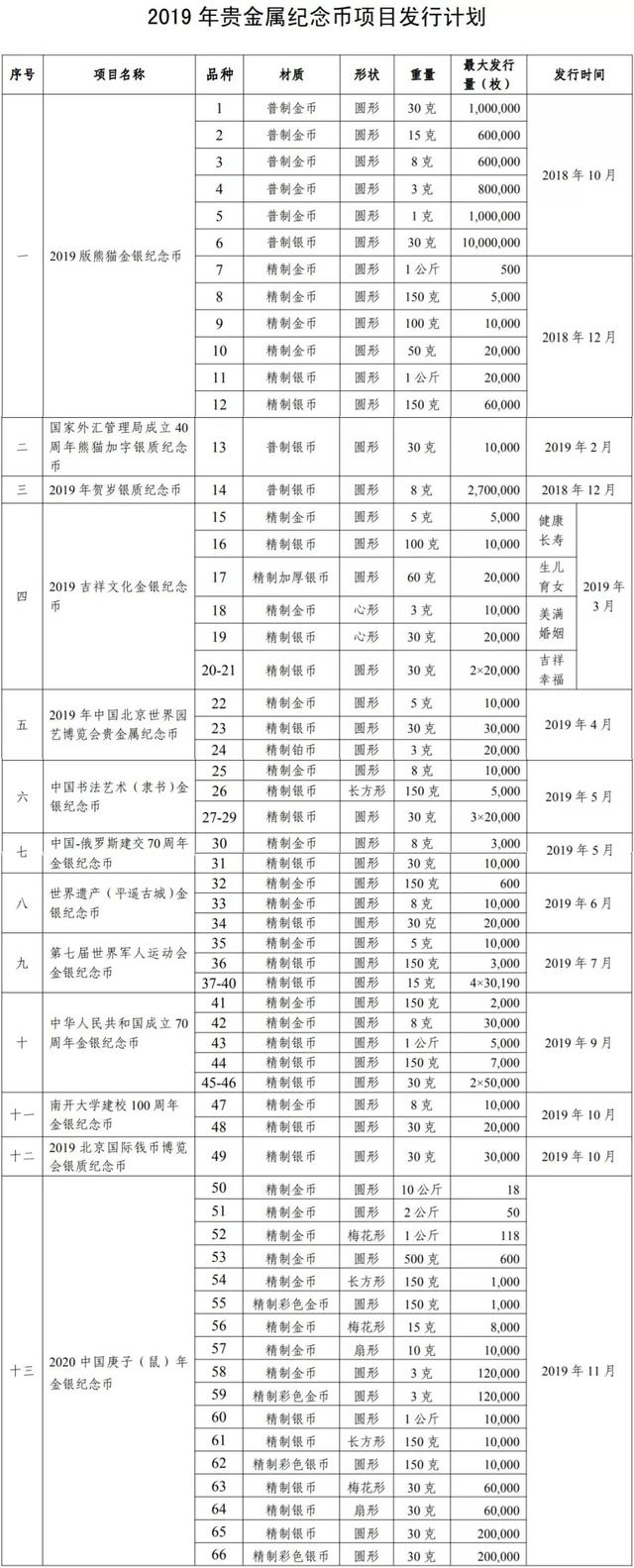 2019年普通紀念章發行計劃