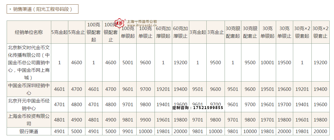 中國金章網公布的央（yāng）行心形紀念章（zhāng）預約渠（qú）道