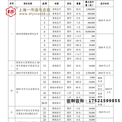 2019紀念章發行時間表（biǎo）最新（5月（yuè）13日）